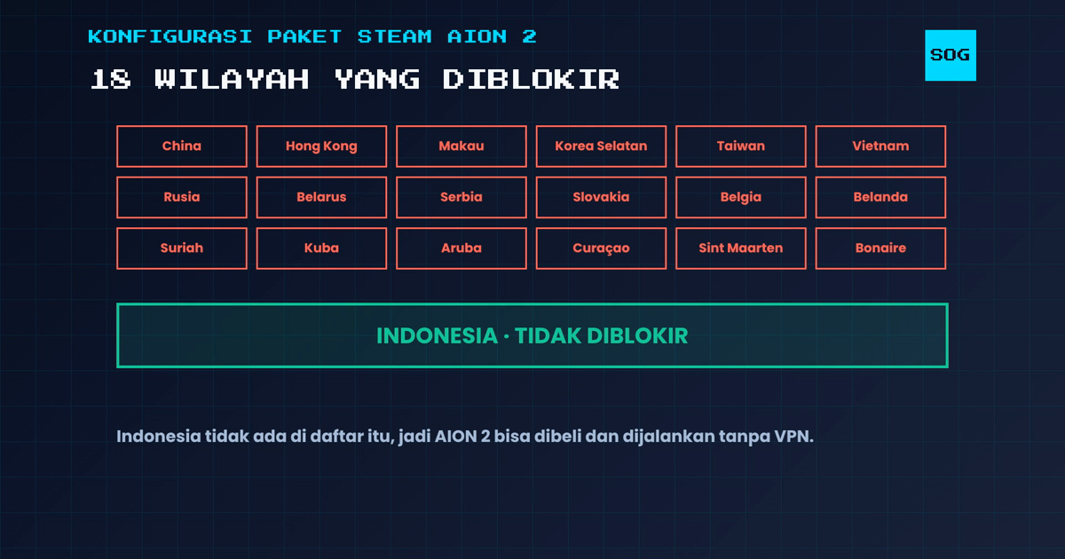 Delapan belas wilayah diblokir paket Steam AION 2, Indonesia tidak termasuk