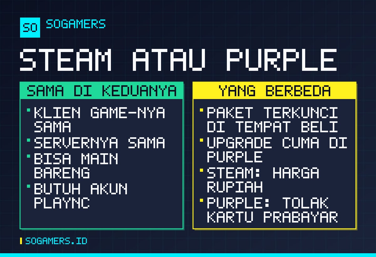 Perbandingan Steam dan PURPLE untuk AION 2: apa yang sama dan apa yang berbeda