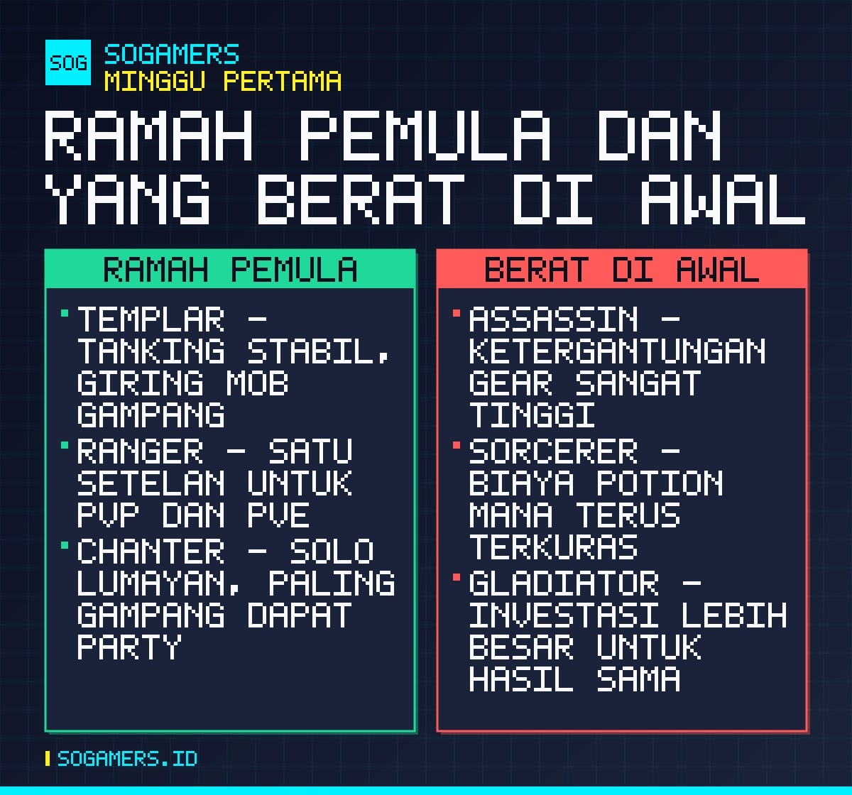Perbandingan kelas AION 2 yang ramah pemula dengan yang berat di minggu pertama