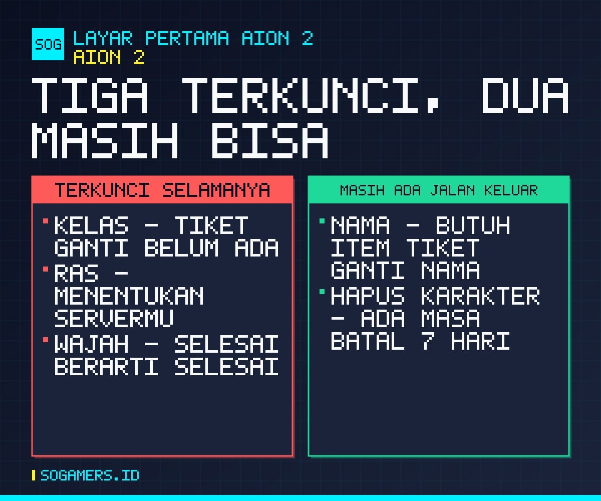 Perbandingan keputusan AION 2 yang terkunci selamanya dengan yang masih ada jalan keluarnya