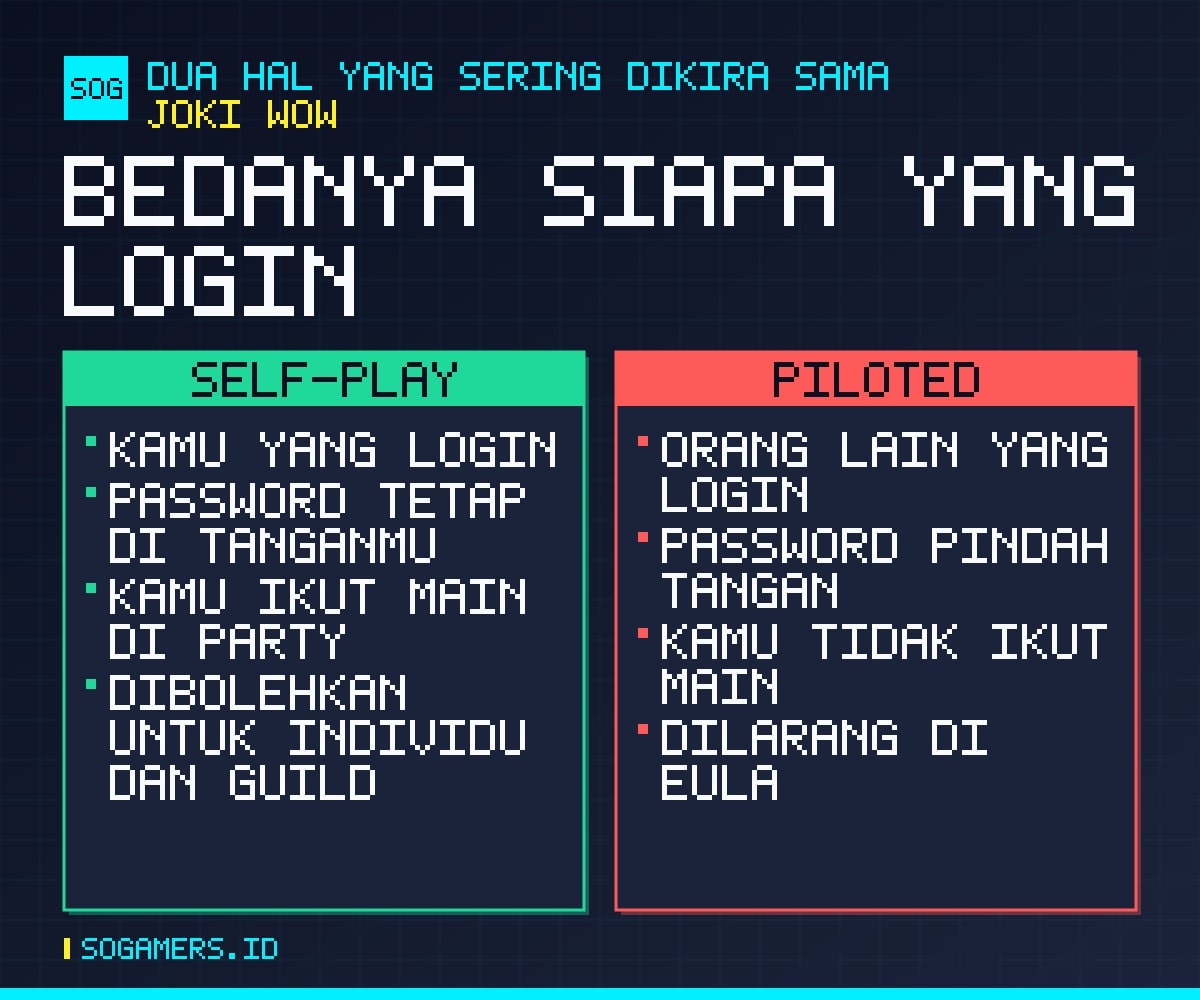 Perbandingan self-play dan piloted: siapa yang login, siapa yang memegang password, dan siapa yang ikut main