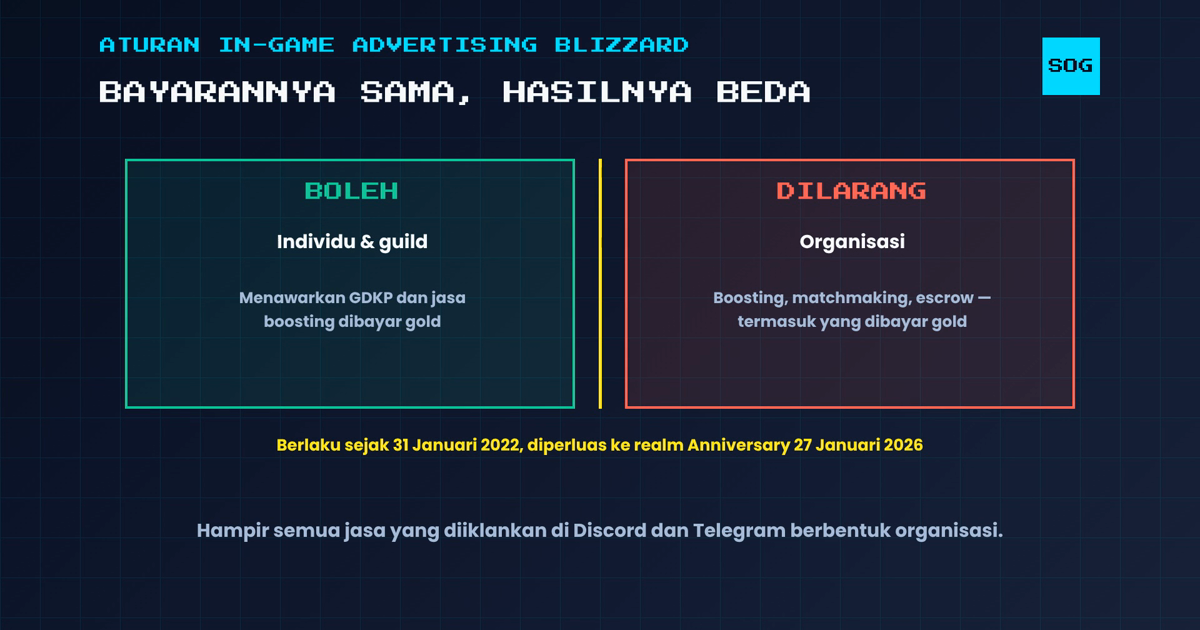 Individu dan guild boleh dibayar gold, organisasi dilarang walau bayarannya gold juga