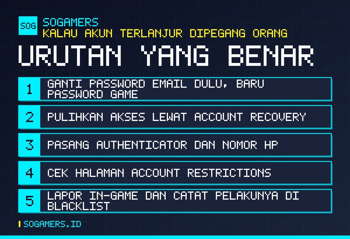 Lima langkah kalau akun WoW terlanjur dipegang orang lain