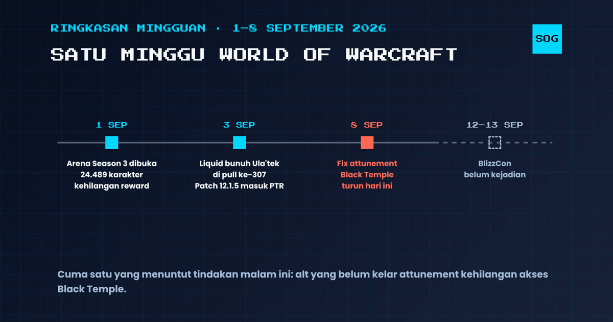 Garis waktu 1-8 September 2026: Arena Season 3 dibuka, Liquid menang RWF, patch 12.1.5 masuk PTR, fix attunement