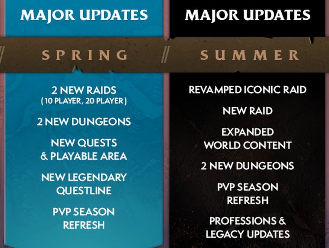 Potongan roadmap resmi WoW Forever untuk Spring dan Summer 2027