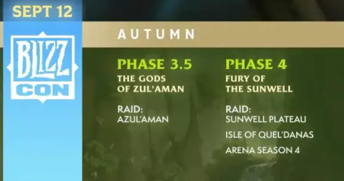 Potongan slide roadmap TBC Anniversary: penanda BlizzCon 12 September, lalu Fase 3.5 Zul'Aman dan Fase 4 Fury of the Sunwell di kolom Autumn