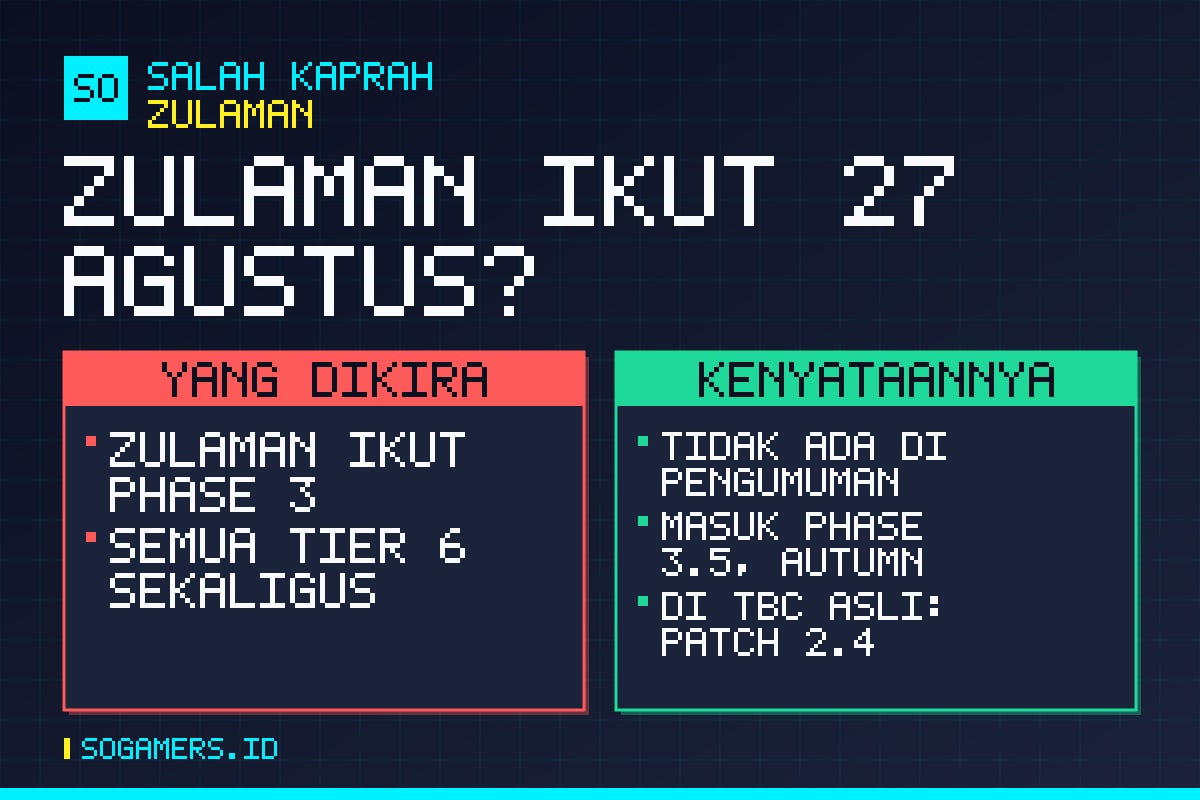 Perbandingan: yang dikira Zul'Aman ikut Phase 3, kenyataannya masuk Phase 3.5 musim gugur