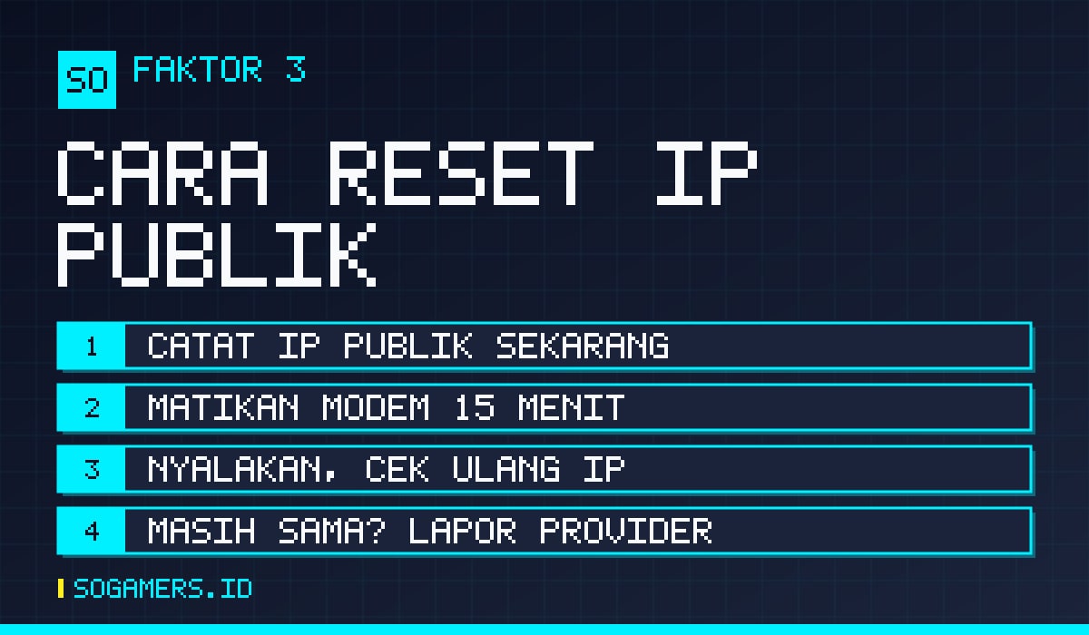 Empat langkah reset IP publik: catat IP sekarang, matikan modem 15 menit, nyalakan dan cek ulang, ajukan ke provider kalau tidak berubah